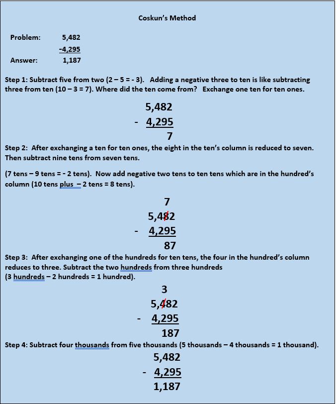 Coskun's Method